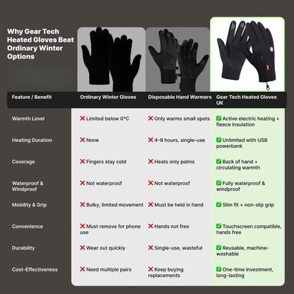 Cold Weather Thermal Gloves with Touchscreen Fingers and Anti Slip Grip