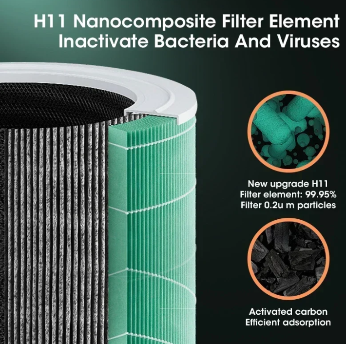 Compact HEPA Air Purifier Home Room Desktop Filtration System