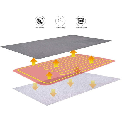 Plaid riscaldato con fodera in pile sherpa e timer di spegnimento automatico