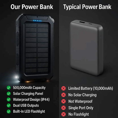 Power bank solare portatile da 20000mAh, doppio caricatore USB, batteria di riserva per esterni