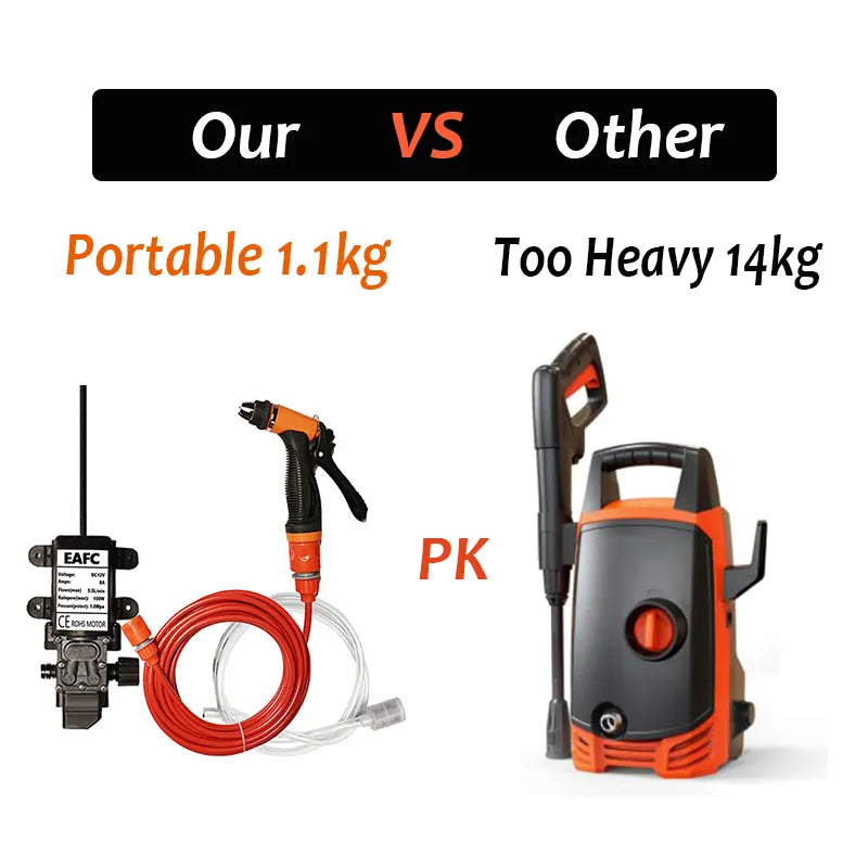 PowerJet Portable High Pressure Washer – Efficient On-the-Go Cleaning with Powerful Precision