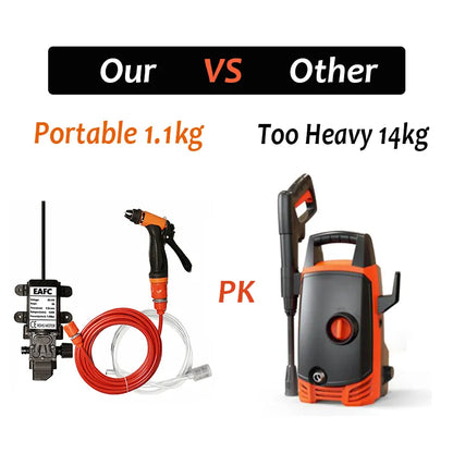 PowerJet Portable High Pressure Washer – Efficient On-the-Go Cleaning with Powerful Precision
