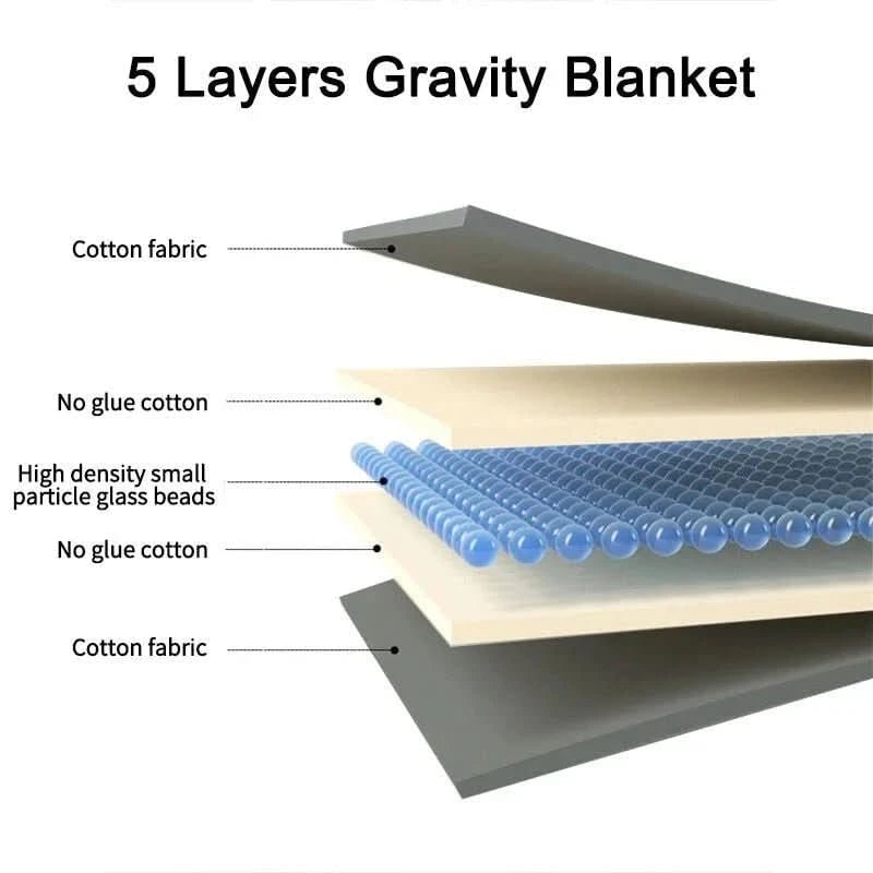 Quilted Cotton Weighted Blanket with Glass Bead Filling
