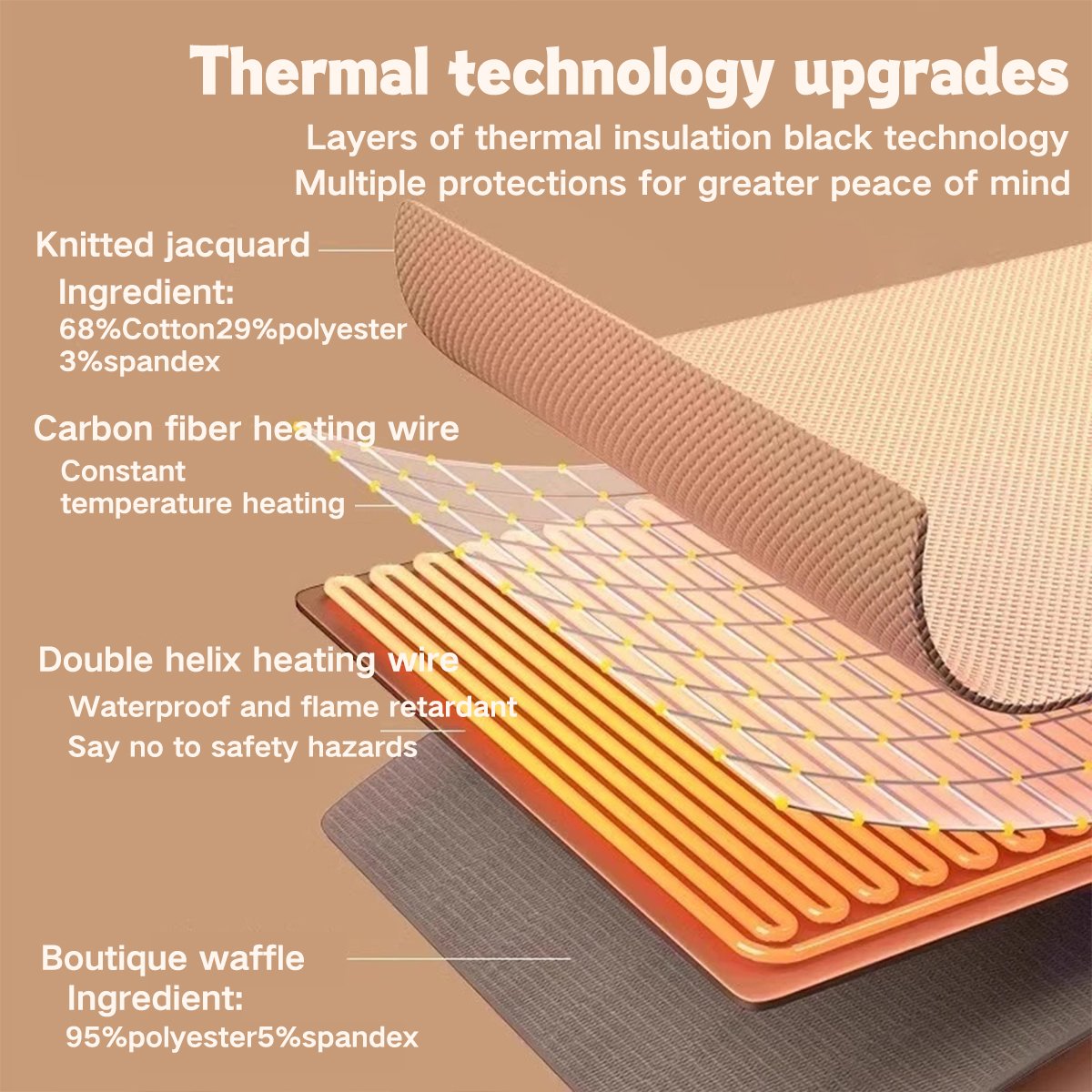 USB Heated Comfort Shawl Warming Wrap Three Heat Settings Washable Design