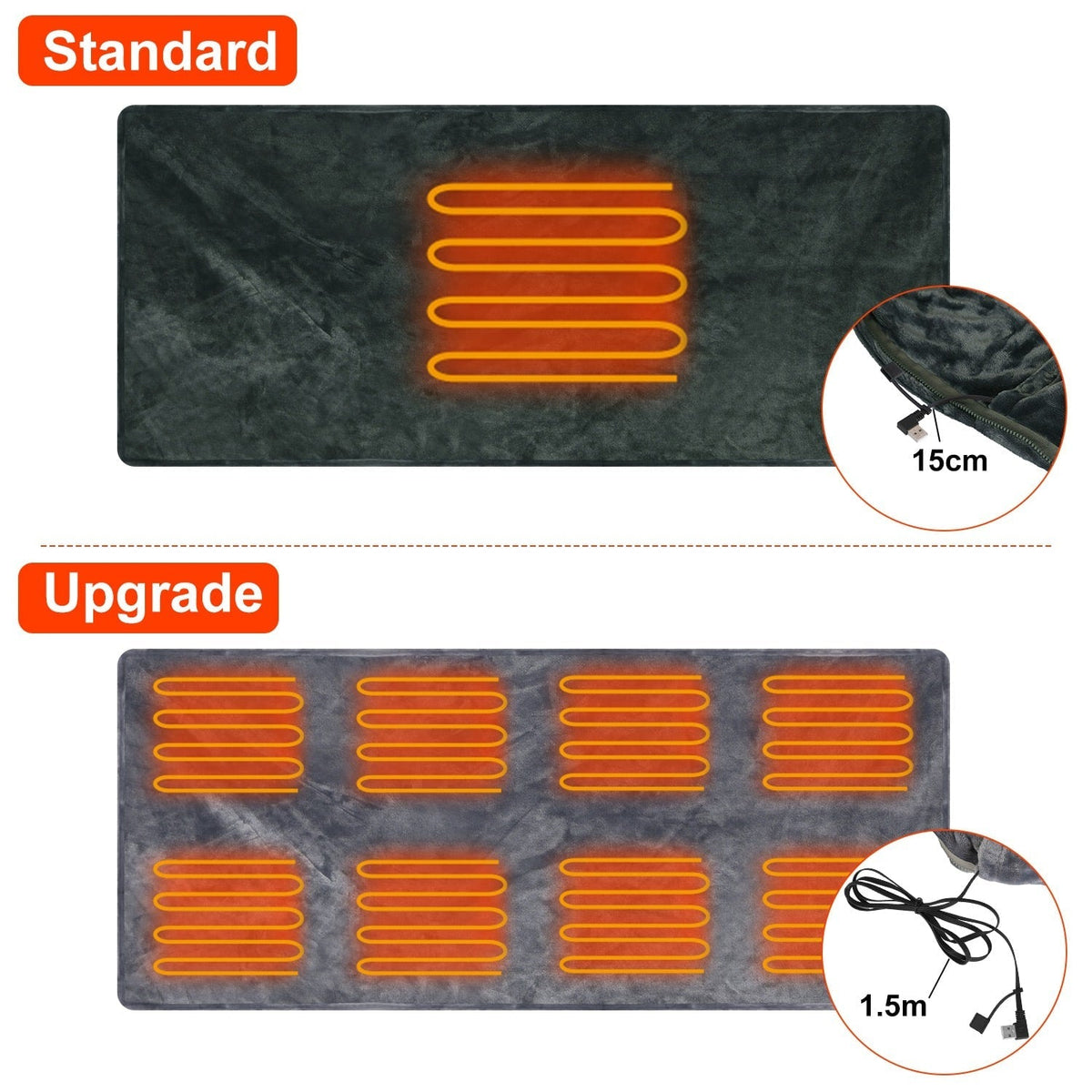 Coperta riscaldata indossabile in pile, alimentata tramite USB, con cerniera, scialle elettrico avvolgente